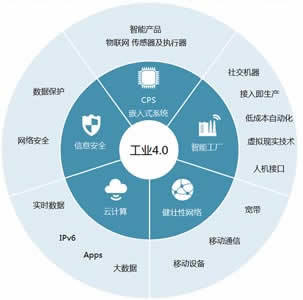新信息技术助推中国制造2025